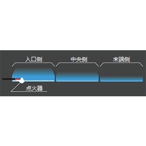 photo:3段燃烧器