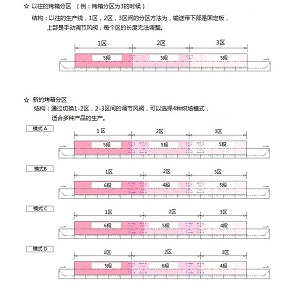 photo：区段延长系统